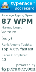 Scorecard for user voly