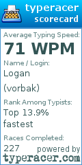 Scorecard for user vorbak