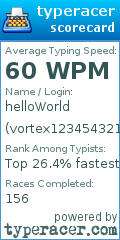 Scorecard for user vortex123454321