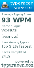 Scorecard for user voxnuts