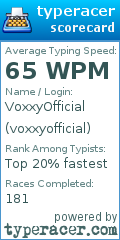 Scorecard for user voxxyofficial