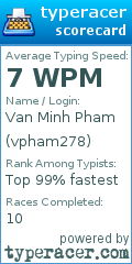 Scorecard for user vpham278