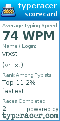 Scorecard for user vr1xt