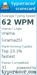 Scorecard for user vrama25