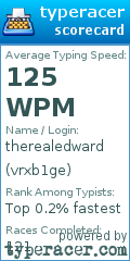 Scorecard for user vrxb1ge