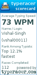 Scorecard for user vshal00011