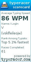 Scorecard for user vsklfeileojw