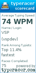 Scorecard for user vspdev