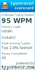 Scorecard for user vstaln