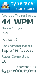 Scorecard for user vusolo