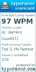 Scorecard for user vux001