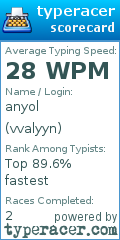 Scorecard for user vvalyyn