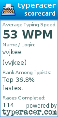 Scorecard for user vvjkee