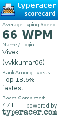 Scorecard for user vvkkumar06