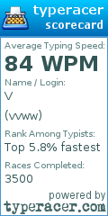 Scorecard for user vvww