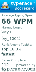 Scorecard for user vy_1001