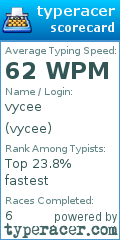 Scorecard for user vycee