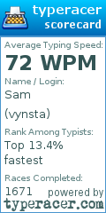 Scorecard for user vynsta