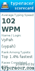 Scorecard for user vypah