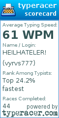 Scorecard for user vyrvs777