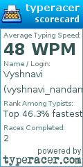 Scorecard for user vyshnavi_nandam