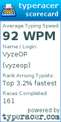 Scorecard for user vyzeop