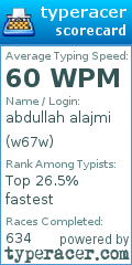 Scorecard for user w67w