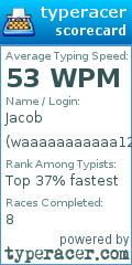 Scorecard for user waaaaaaaaaaa1234