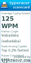 Scorecard for user wabadaba