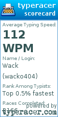 Scorecard for user wacko404