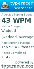 Scorecard for user wadood_average