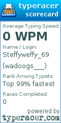 Scorecard for user wadoogs___