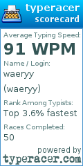 Scorecard for user waeryy