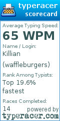 Scorecard for user waffleburgers