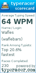 Scorecard for user waflebars