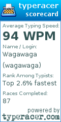 Scorecard for user wagawaga
