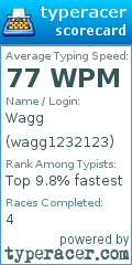 Scorecard for user wagg1232123