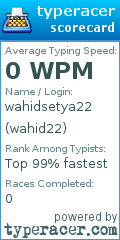 Scorecard for user wahid22
