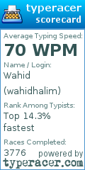 Scorecard for user wahidhalim