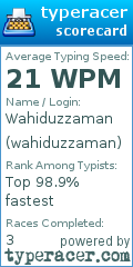 Scorecard for user wahiduzzaman