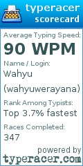 Scorecard for user wahyuwerayana