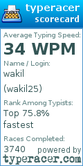 Scorecard for user wakil25