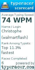 Scorecard for user walmartflash
