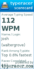 Scorecard for user waltergrove
