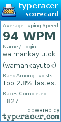 Scorecard for user wamankayutok