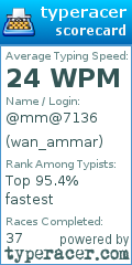 Scorecard for user wan_ammar