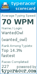 Scorecard for user wanted_owl