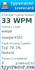 Scorecard for user waqar456