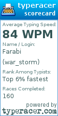 Scorecard for user war_storm
