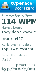 Scorecard for user warren467